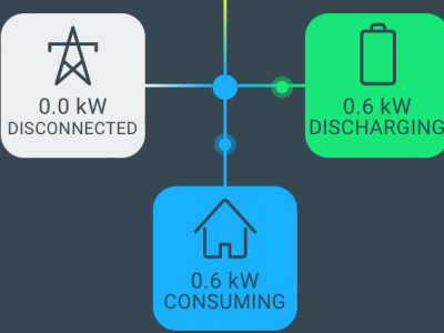 Keeping the lights on in a&nbsp;blackout