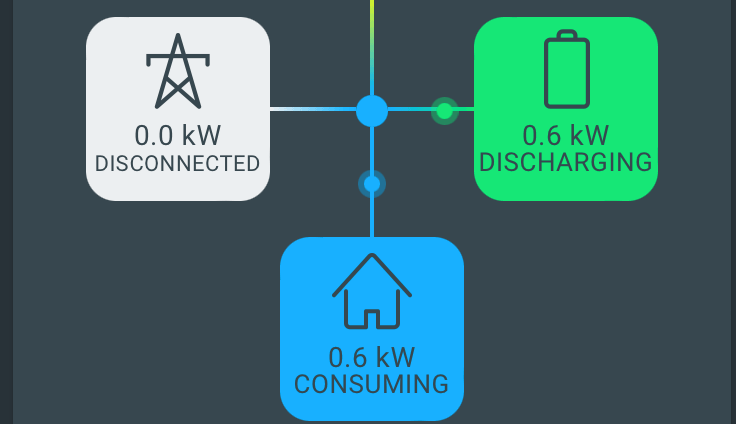 Keeping the lights on in a&nbsp;blackout