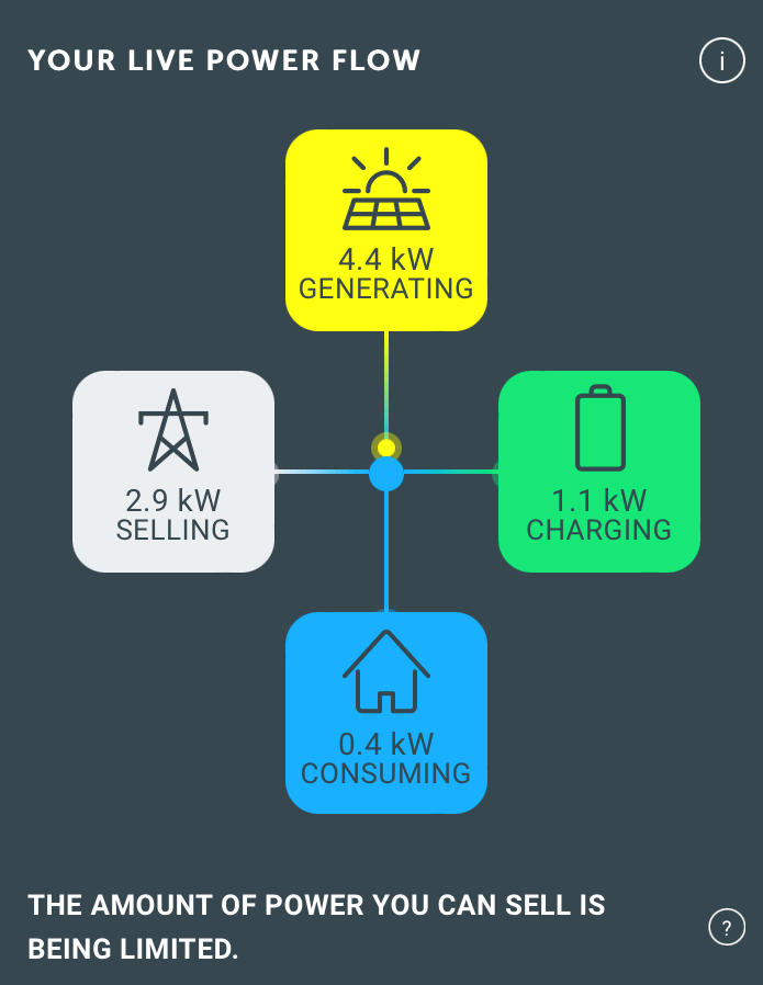 Electricity flow from solar and house battery system shown on the mobile app.